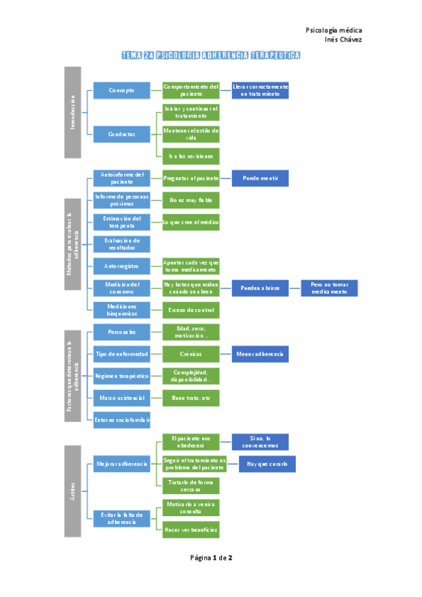 Miniatura del documento Tema-24-Psicologia-adherencia-terapeutica.pdf