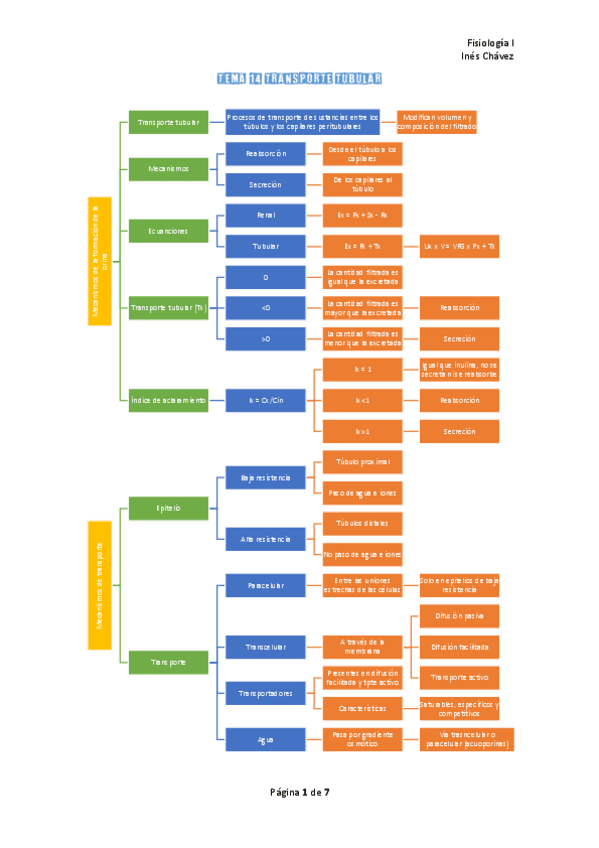 Miniatura del documento Tema-14-Transporte-tubular.pdf