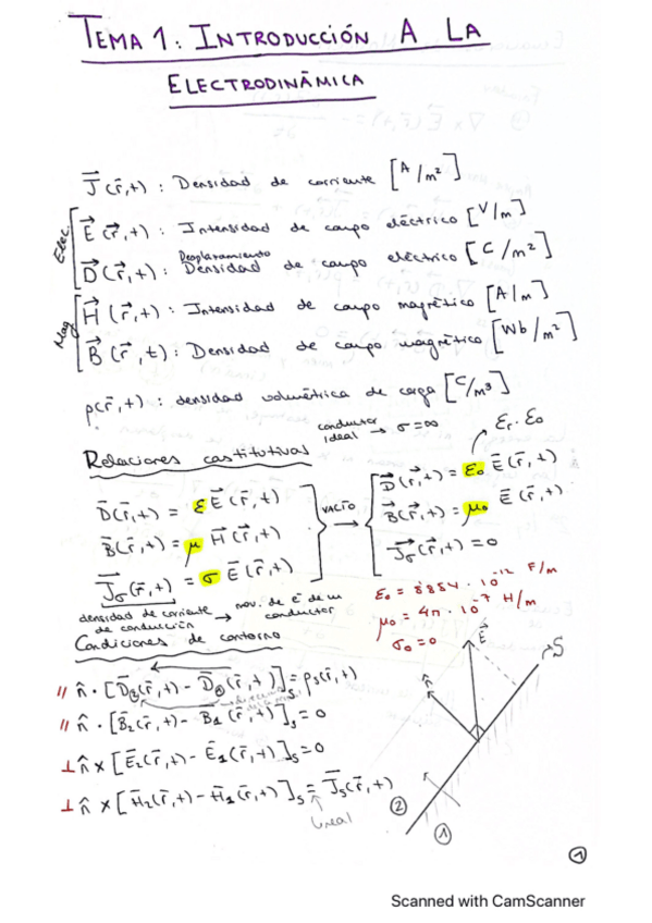 Miniatura del documento Tema-1-Ondas.pdf