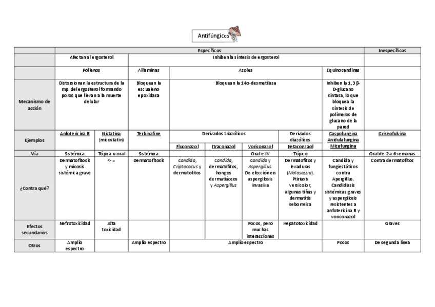 Miniatura del documento Tabla-antifungicos.pdf