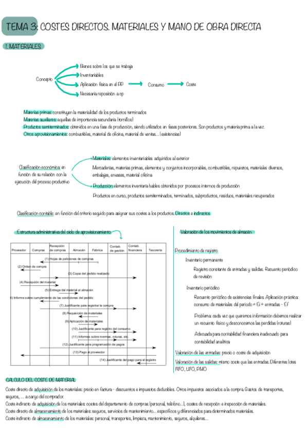 Miniatura del documento Tema-3-Resumen-Conta.pdf