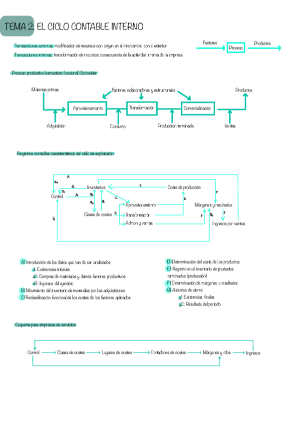 Miniatura del documento Tema-2-Resumen-Conta.pdf