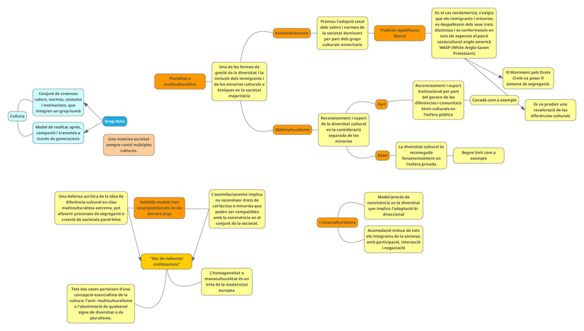 Miniatura del documento Esquemes.pdf