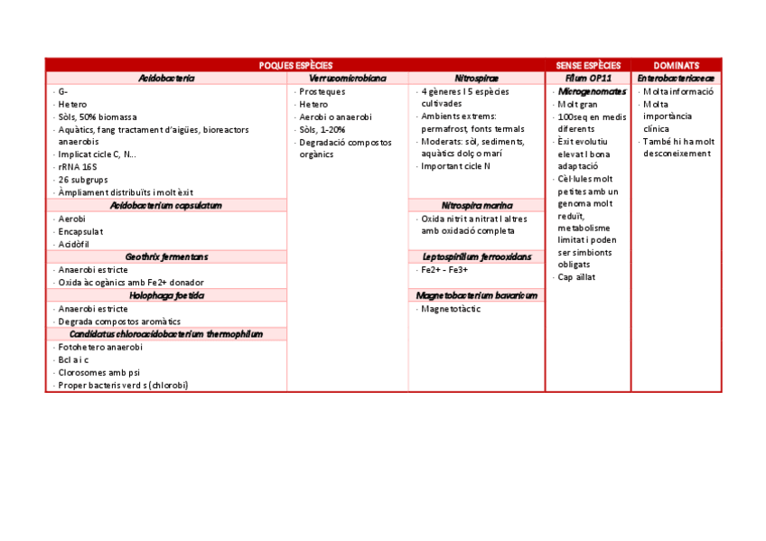 Miniatura del documento filums-amb-pocs-membres-aillats.pdf