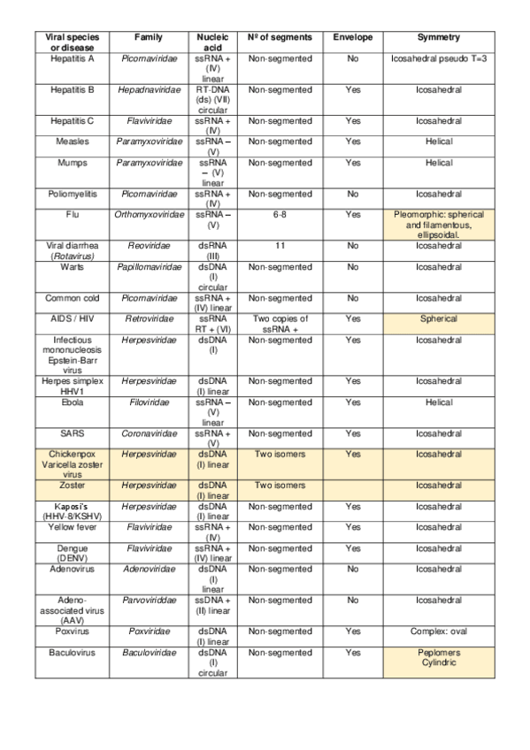 Miniatura del documento Taula-viro.pdf