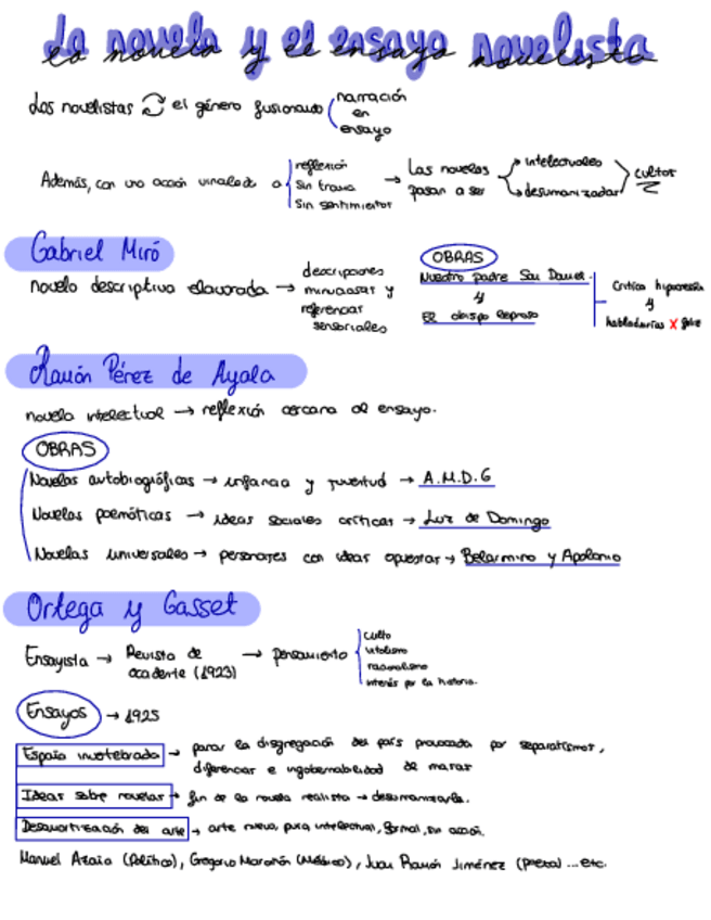 Miniatura del documento LA-NOVELA-Y-EL-ENSAYO-NOVELISTA.pdf