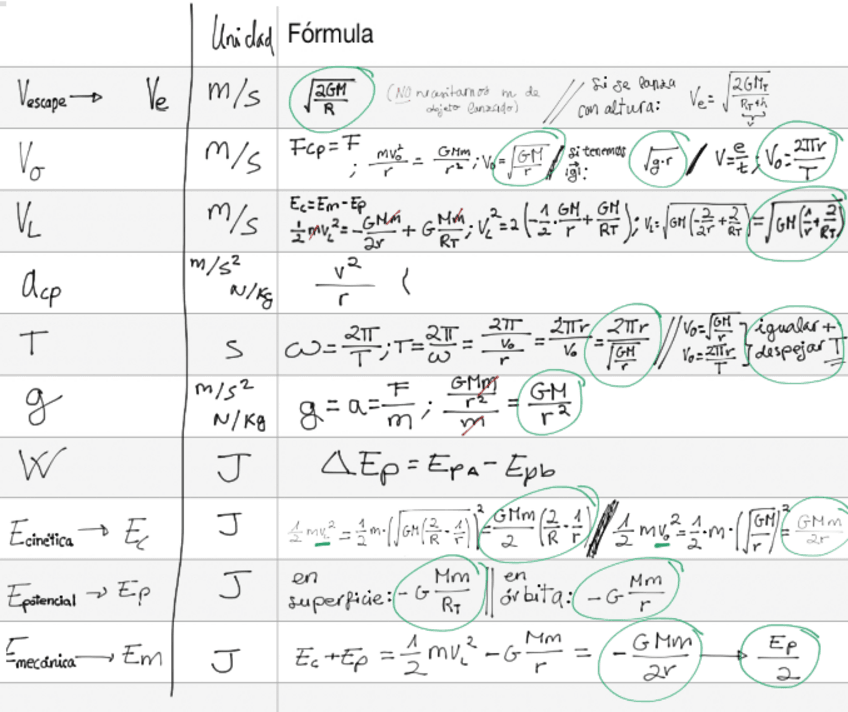 Miniatura del documento FormulasCampoGravitatorio.pdf