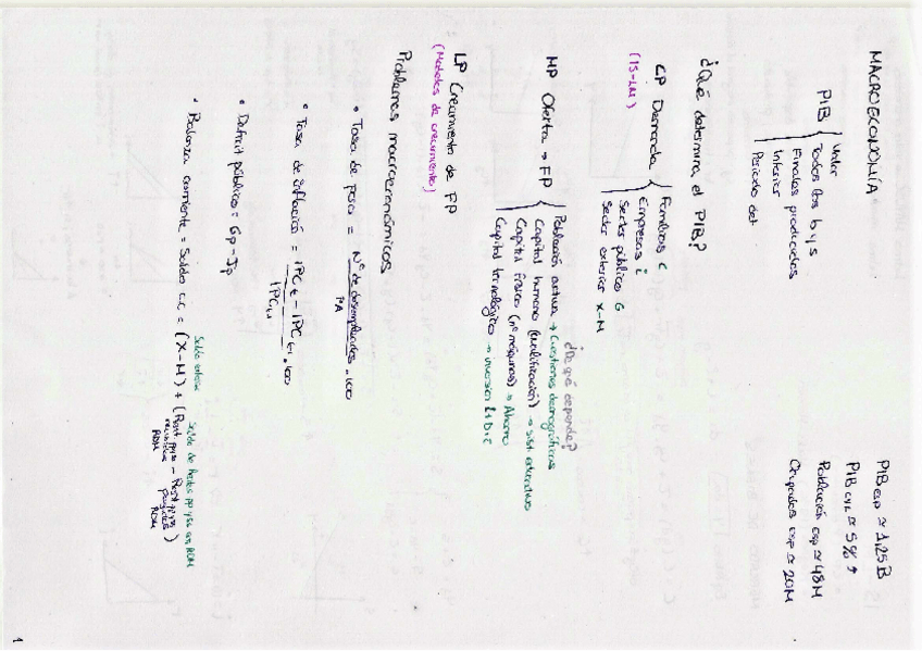 Miniatura del documento Macroeconomia.-Mercado-de-bienes.pdf