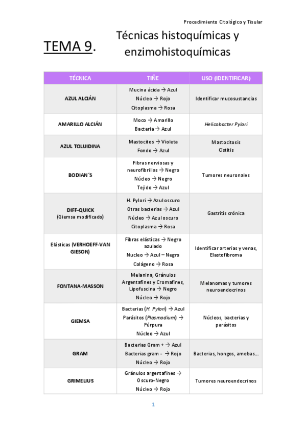 Miniatura del documento TEMA-9-PCyT.pdf