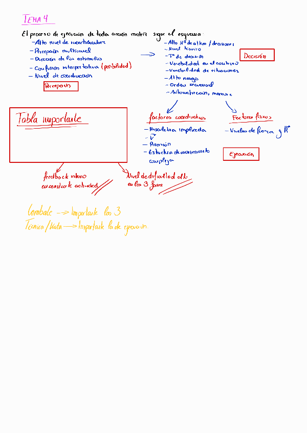 Miniatura del documento Tema-4.pdf
