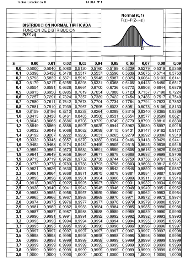 Miniatura del documento tablas_de_la_normal.pdf