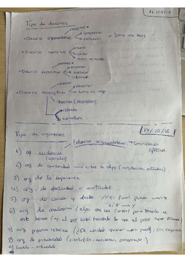 Miniatura del documento Tipos-de-discursos.pdf