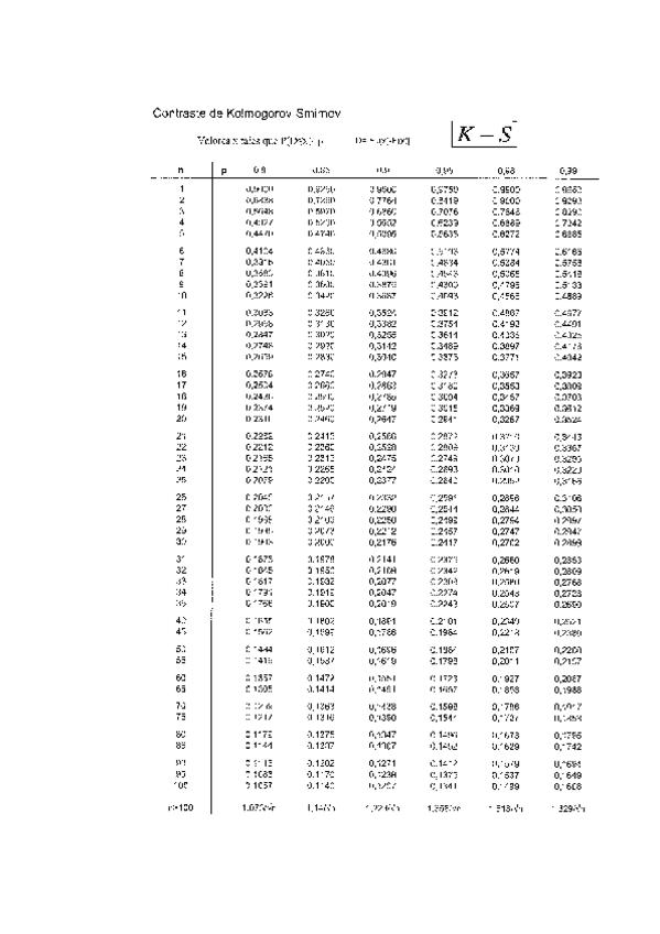 Miniatura del documento Tablas K-S.pdf