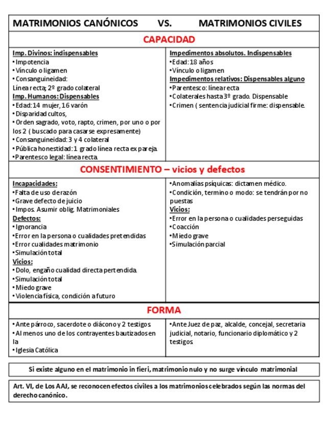 Miniatura del documento Capcidad- consentimiento y forma canónicos y civiles.pdf
