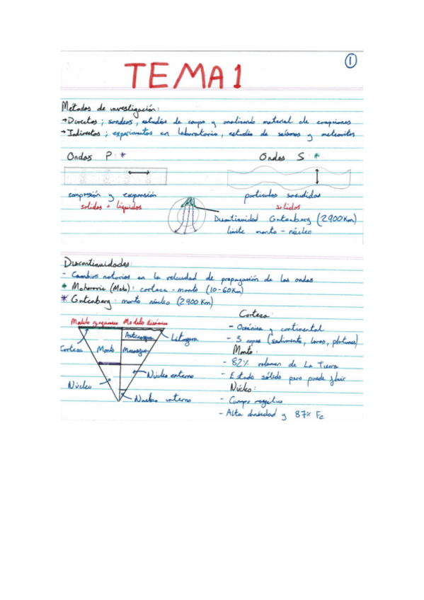 Miniatura del documento Resumen-geologia-T1-T7.pdf