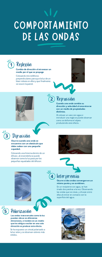 Miniatura del documento COMPORTAMIENTO-DE-LAS-ONDAS-FUNDAMENTOS.pdf