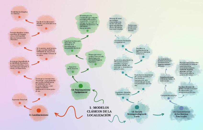 Miniatura del documento MAPA-CONCEPTUAL-MODELOS-CLASICOS-DE-LA-LOCALIZACION..pdf