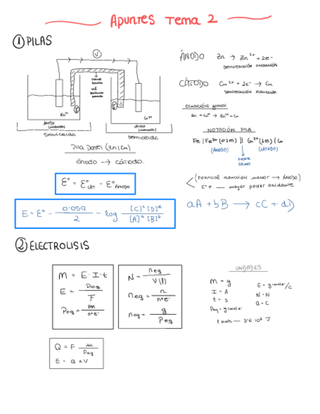 Miniatura del documento Apuntes-Tema-2.pdf