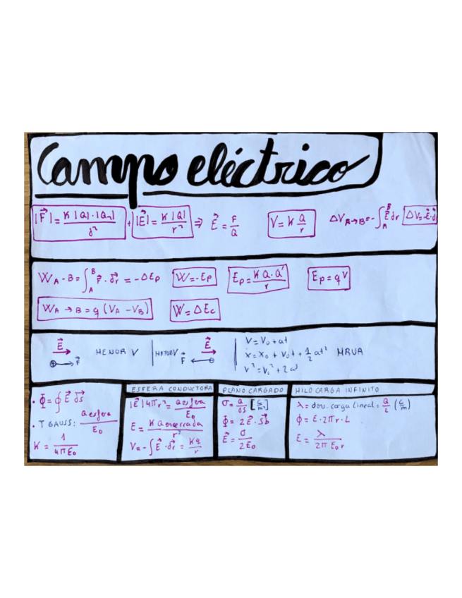 Miniatura del documento Resumen-campo-electrico.pdf