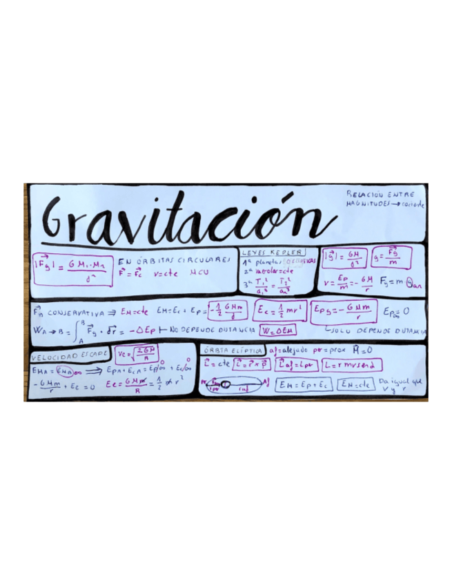 Miniatura del documento Resumen-gravitacion.pdf