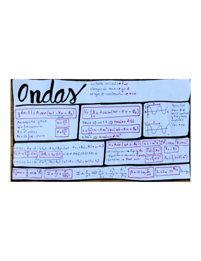 Miniatura del documento Resumen-ondas.pdf