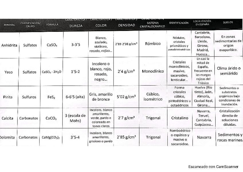 Miniatura del documento Tabla-minerales.pdf
