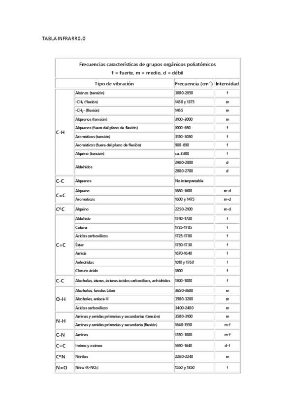 Miniatura del documento infrarrojo-tabla-deco.pdf