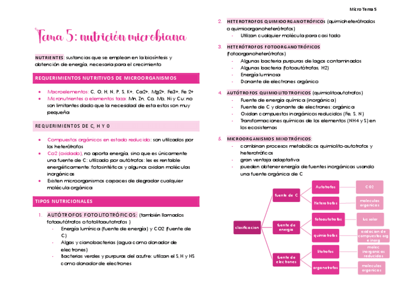 Miniatura del documento Tema-5.pdf