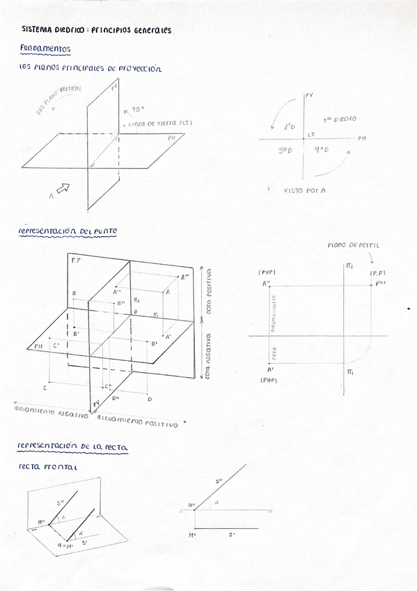 Miniatura del documento apuntes-sistema-diedrico-completo.pdf