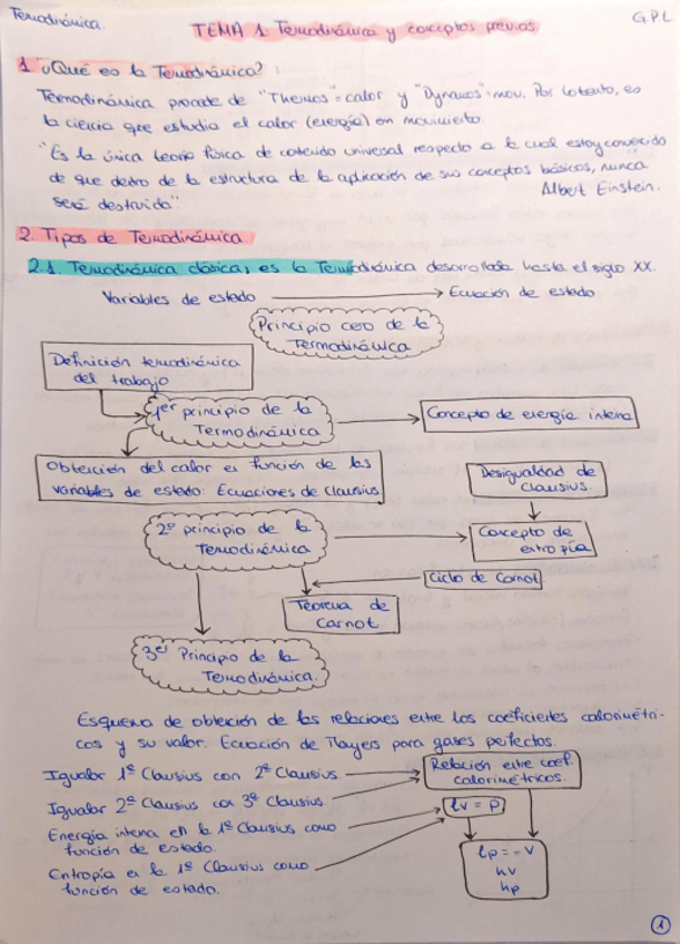 Miniatura del documento Tema-1Termodinamica.pdf