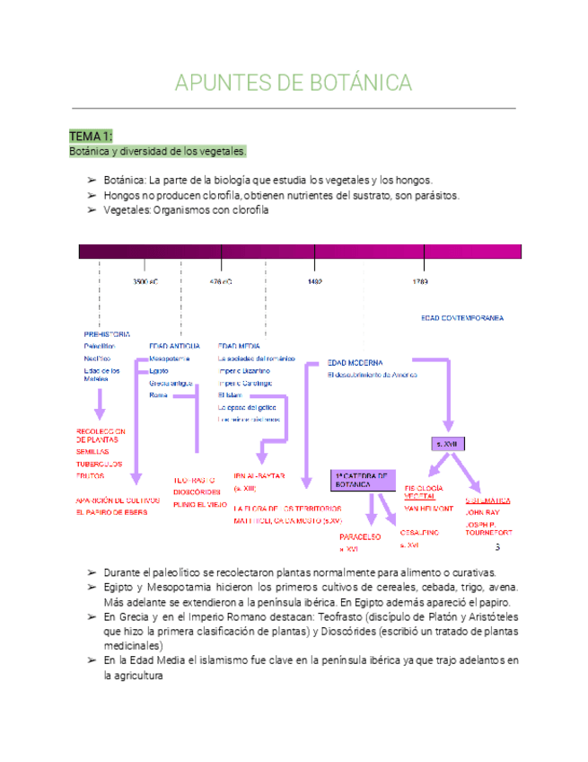 Miniatura del documento Botánica temas-1,2,3y4.pdf