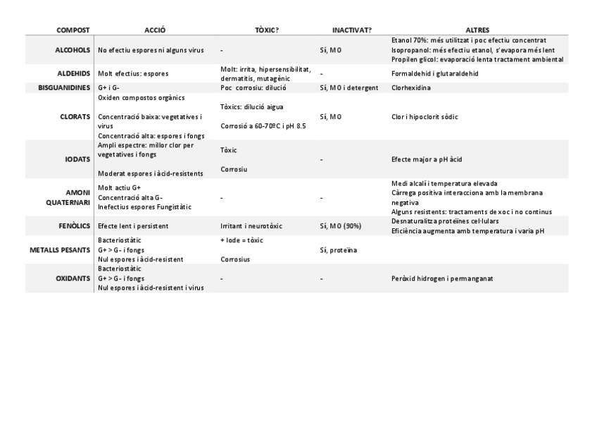 Miniatura del documento taula-desinfectants.pdf