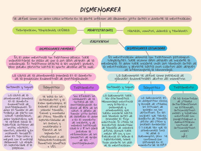 Miniatura del documento ESQUEMAS-DE-DISMINORREA.pdf