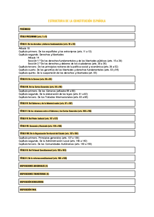 Miniatura del documento CONSTITUCION-ESPANOLA-estructura.pdf