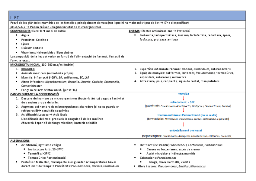 Miniatura del documento TABLAS-BLOQUE-D.pdf