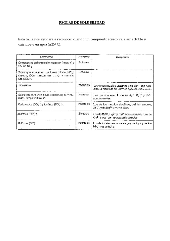 Miniatura del documento Reglas-de-solubilidad.pdf