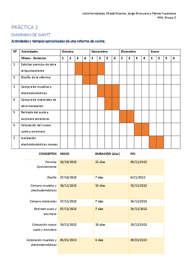 Miniatura del documento Analisis-practica-2.pdf