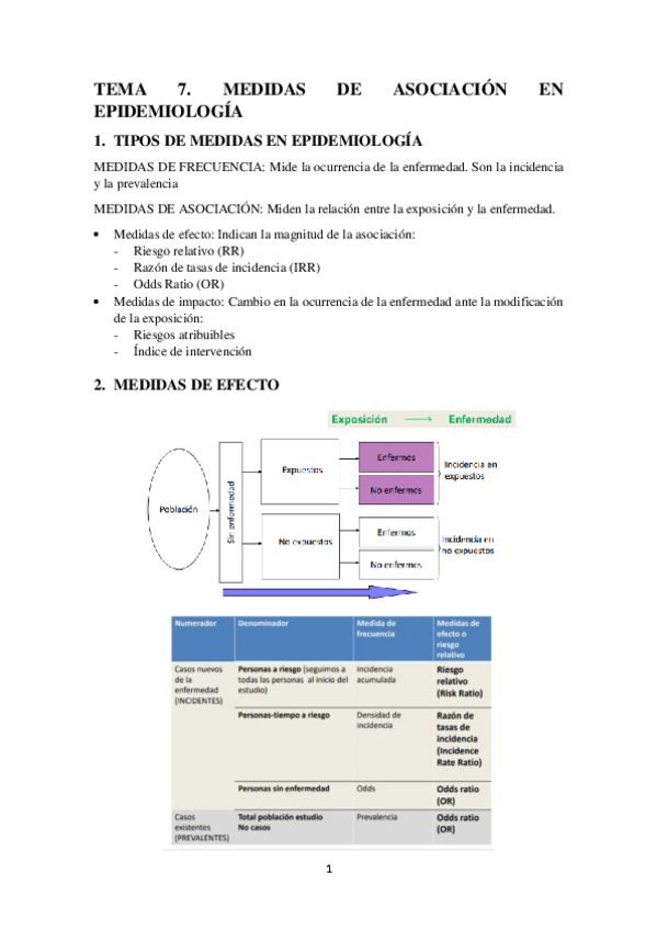Miniatura del documento TEMA-7.-MEDIDAS-DE-ASOCIACION-EN-EPIDEMIOLOGIA.pdf