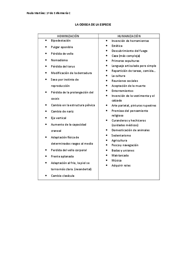 Miniatura del documento DOCUMENTAL-LA-ODISEA-DE-LA-ESPECIE.pdf