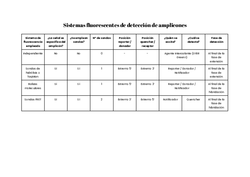 Miniatura del documento BMC-Deteccion-amplicones-PCR-a-tiempo-real.pdf