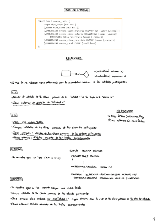Miniatura del documento Paso-ER-A-Tablas-Resumen.pdf