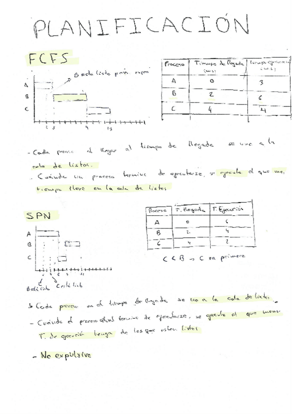 Miniatura del documento RESUMENPROBLEMASSO.pdf