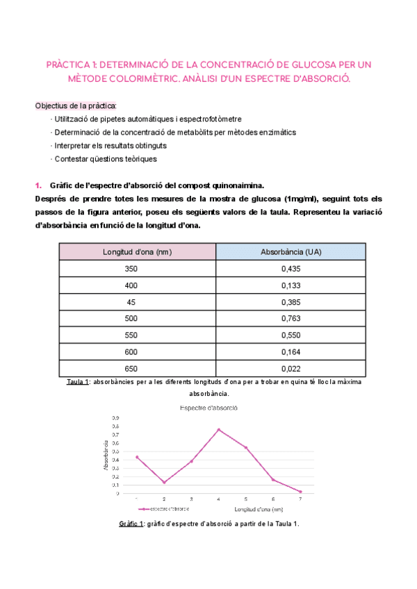 Miniatura del documento PRACTICA-1-GLUCIDS.pdf