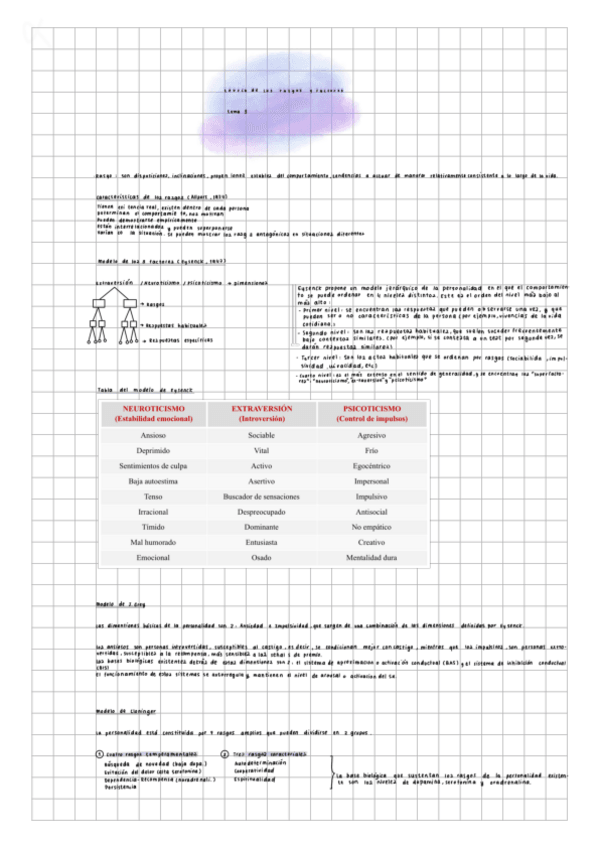 Miniatura del documento tema-3-personalidad-apuntes.pdf