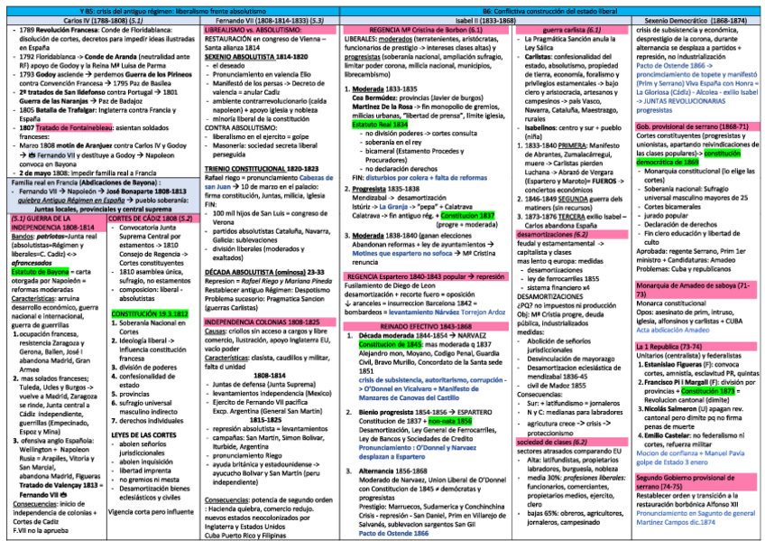 Miniatura del documento linea temporal siglo XIX historia de españa 2 bach.pdf