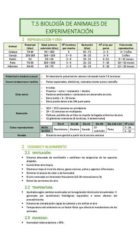 Miniatura del documento T5-BIOLOGIA-DE-ANIMALES-DE-EXPERIMENTACION.pdf