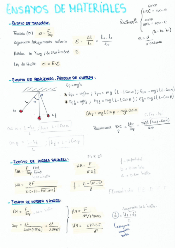 Miniatura del documento ensayos de materiales.pdf