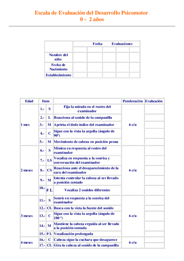 Miniatura del documento ESCALA-DE-EVALUACION-DEL-DESARROLLO-PSICOMOTOR.pdf