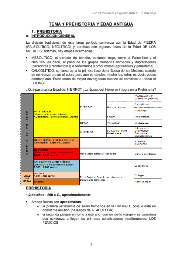 Miniatura del documento TEMA-1-PREHISTORIA-Y-EDAD-ANTIGUA-5.pdf