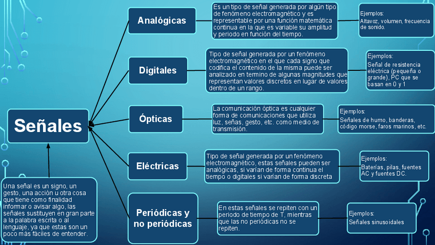 Miniatura del documento Clasificacion-de-senales.pdf